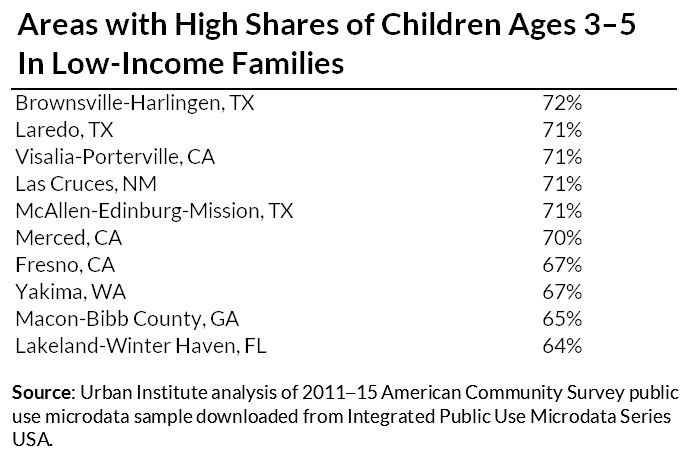 areas with high shares of children in low income families